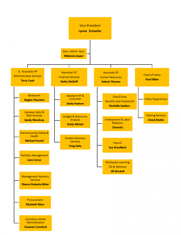 Divisional Organization Chart Administration and Finance UMBC