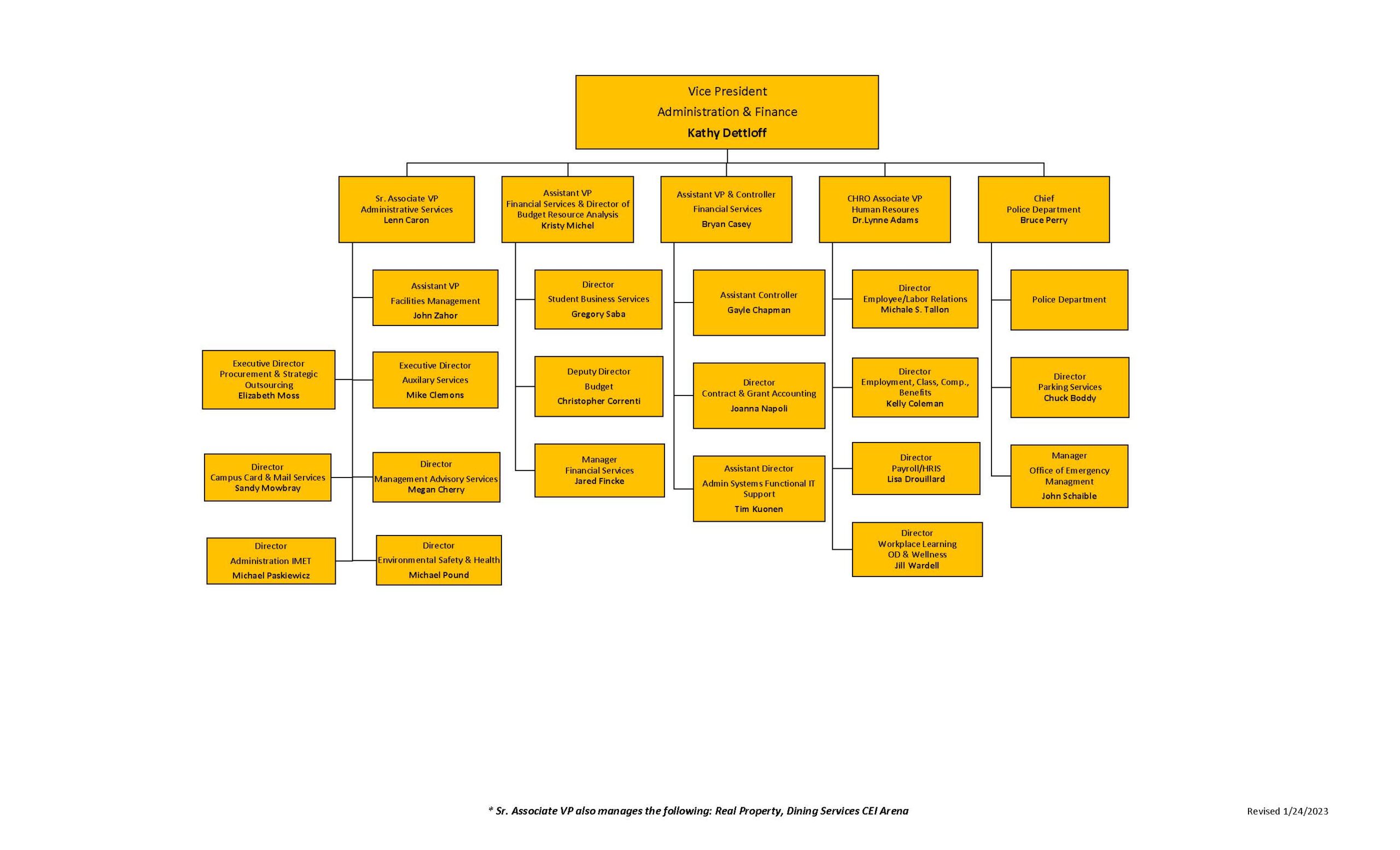 Admin & Finance Organizational Chart – Administration and Finance - UMBC